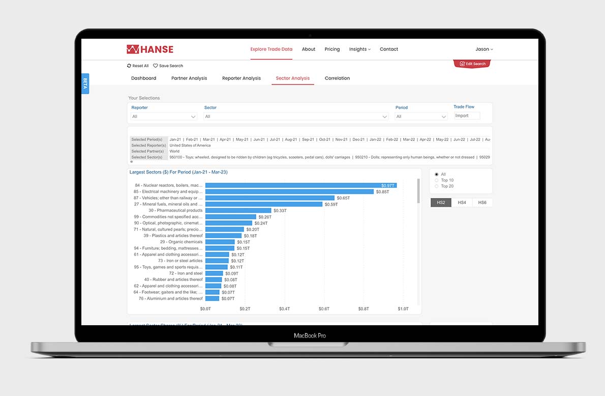 Hanse Case study