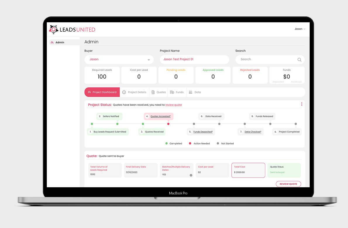 Leads Case study